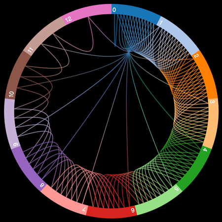 Integer sequence OEIS A002262