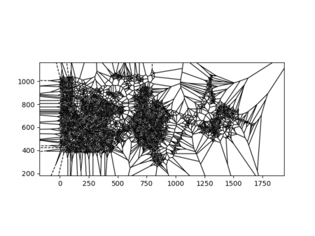 Voronoi diagram