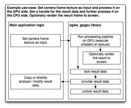 Example use-case 2